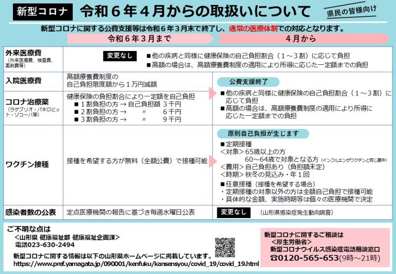 令和6年4月からの取扱いについて