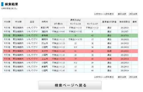 検索結果画面イメージ（検索条件ヒット有りの場合）