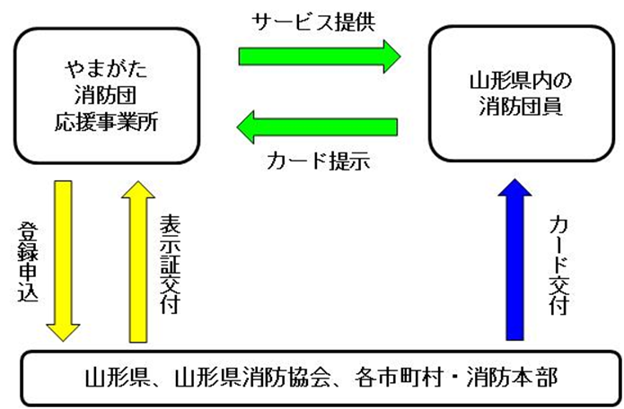 概要図