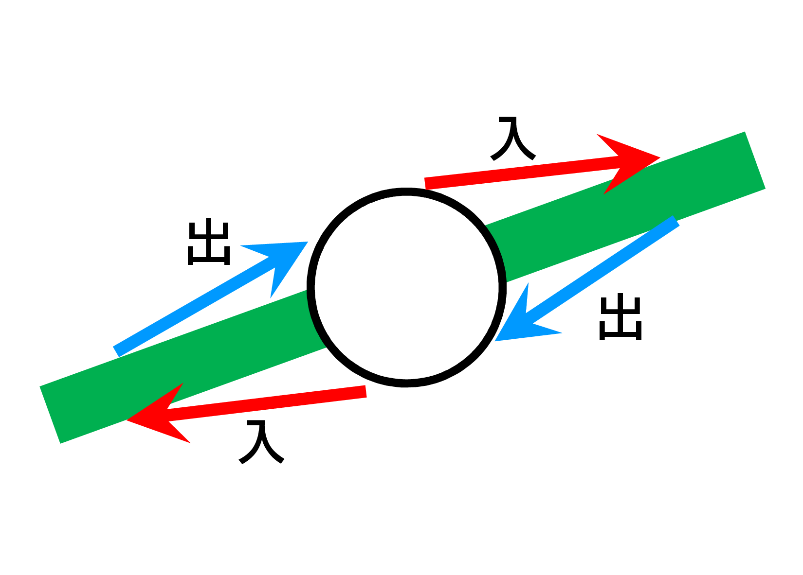 フルICイメージ図