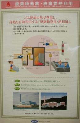 廃棄物発電・廃棄物熱利用のパネル