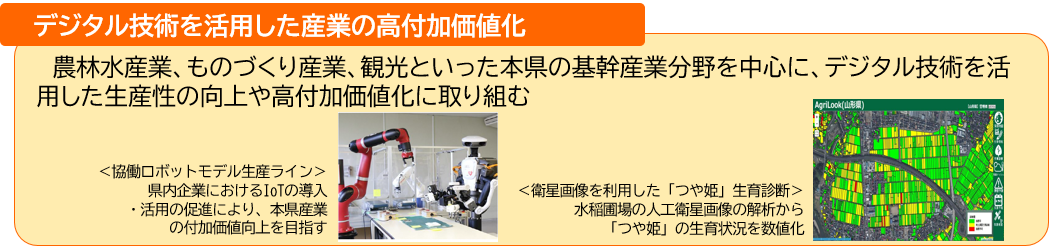 デジタル技術を活用した産業の高付加価値化