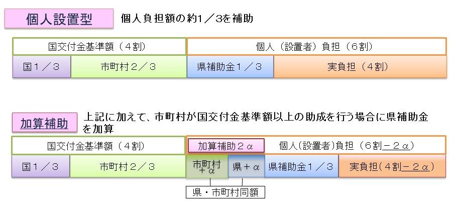 補助制度イメージ（個人）