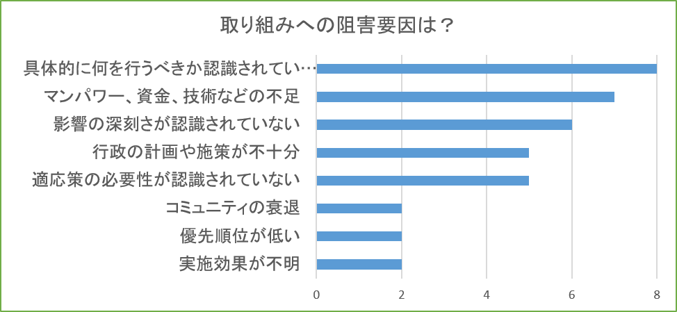 アンケート２