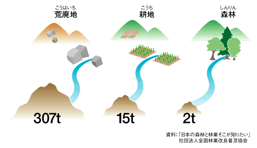 土砂流出量