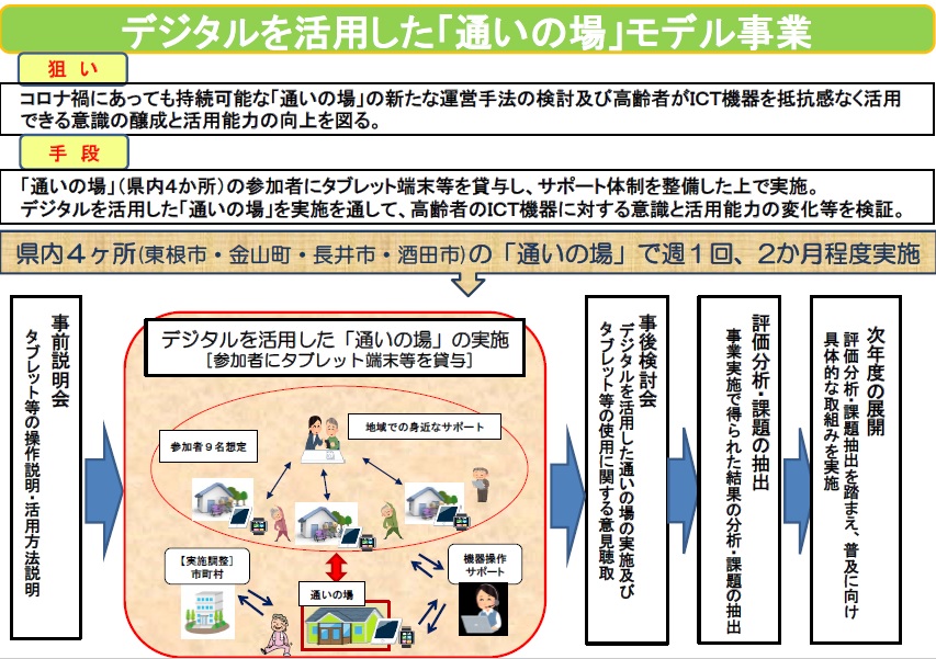 第9回高齢者支援課2