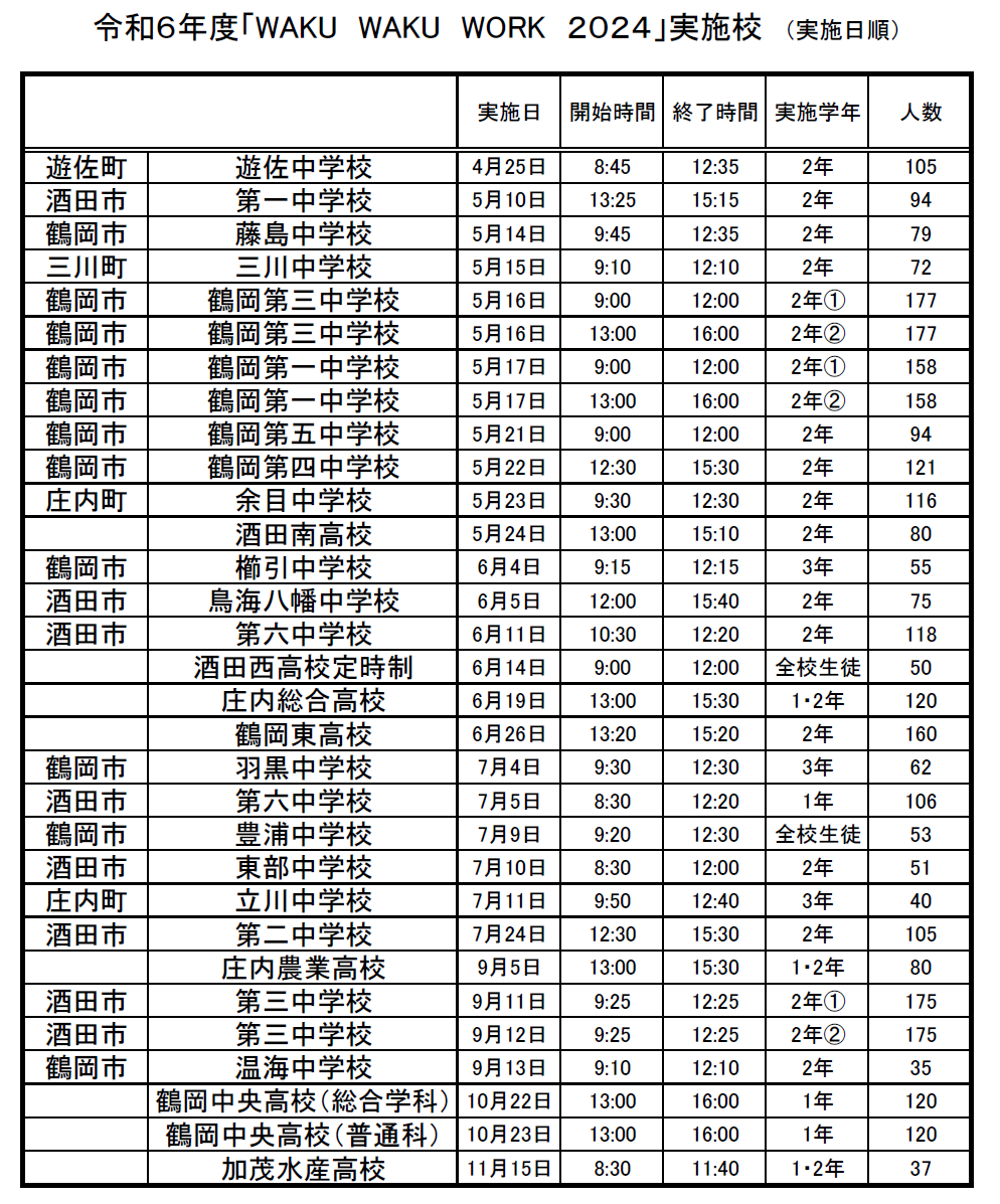 実施日程