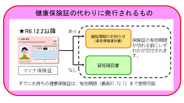  健康保険証の代わりに発行されるもの