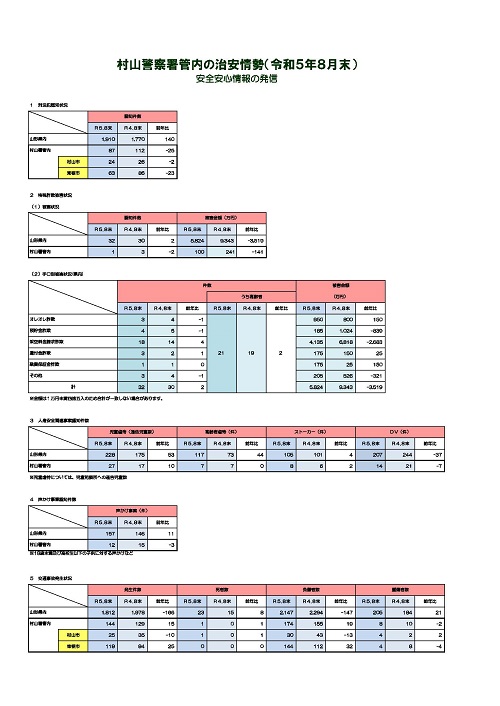 R5-8村山治安情勢