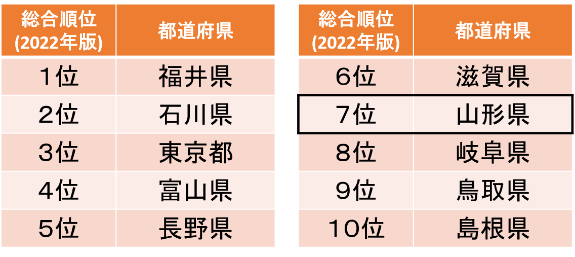 ranking_1-10