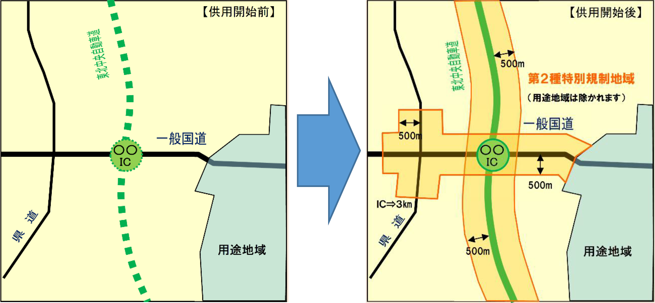 規制のイメージ