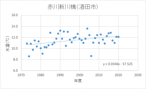 赤川