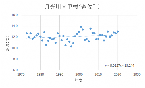 月光川