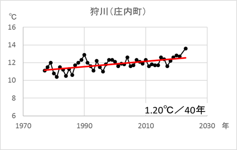 狩川