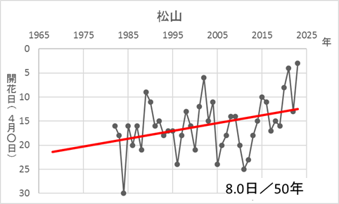 松山