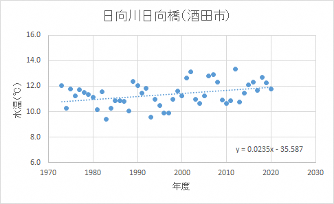 日向川