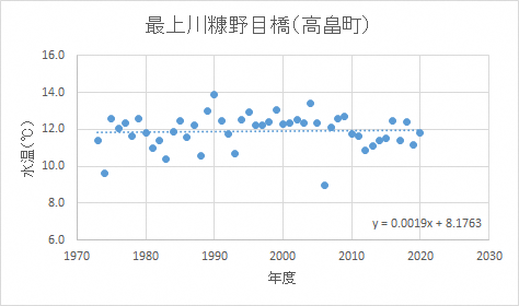 糠野目橋