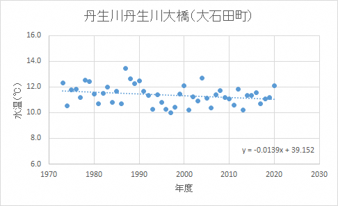 丹生川