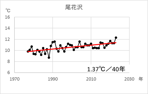 尾花沢