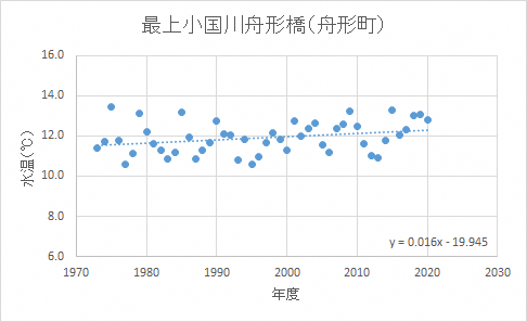 最上小国川