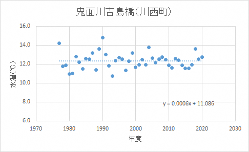 鬼面川