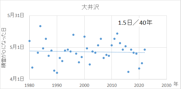 大井沢