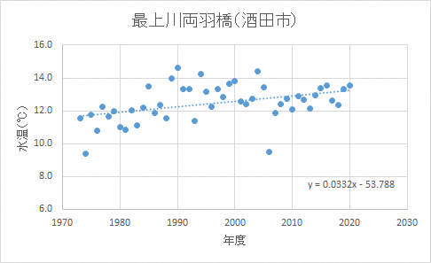 両羽橋