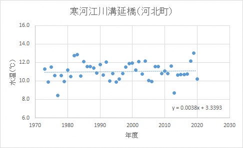 寒河江川