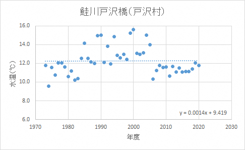 鮭川