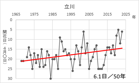 立川