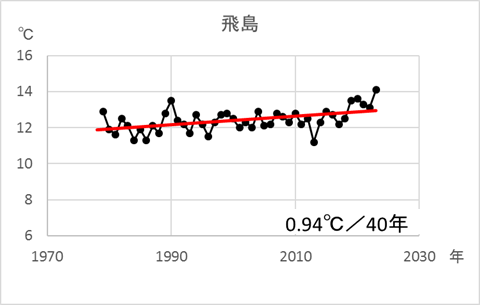 飛島