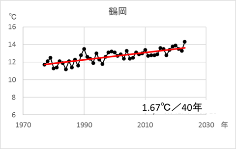 鶴岡