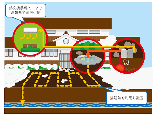 温泉熱利用イメージ