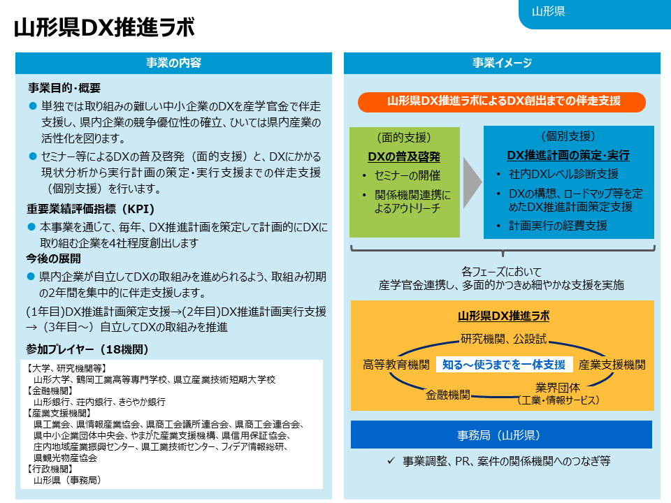 （ラボ公表用）20240401 山形県DX推進ラボ概要