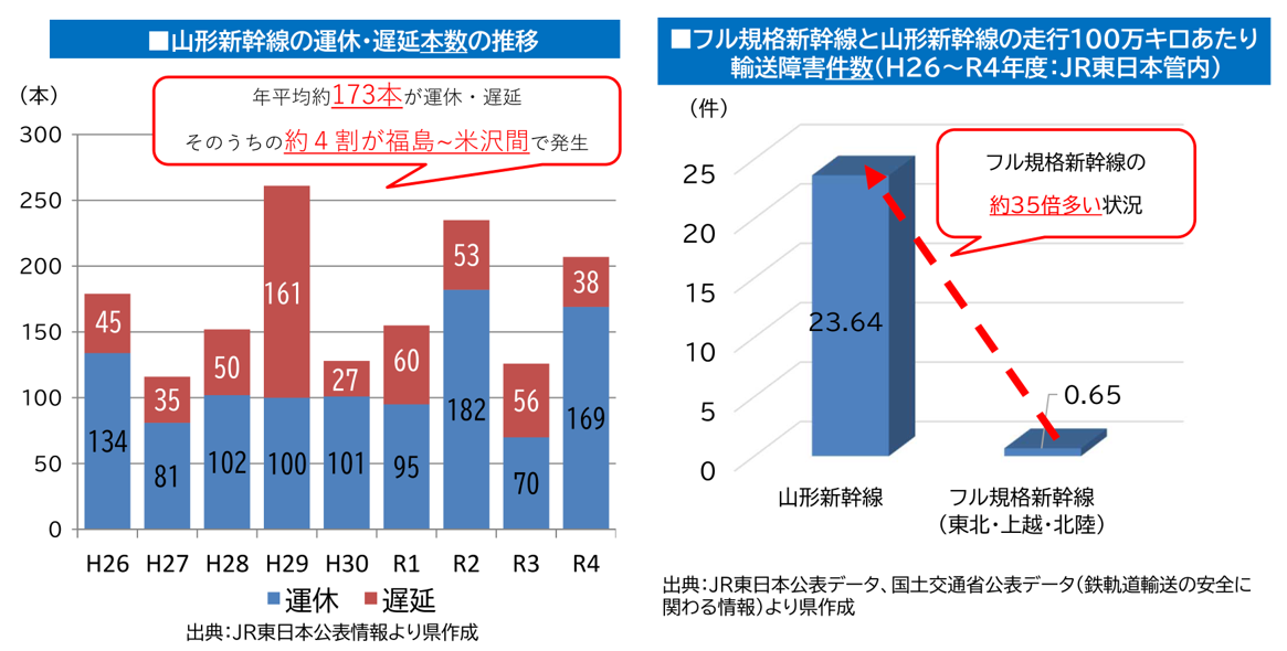 運休遅延