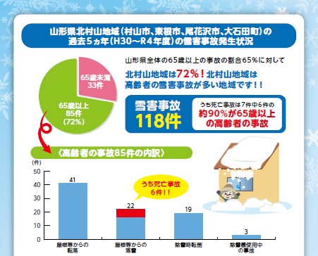 除雪作業中の高齢者の見守り啓発チラシ裏