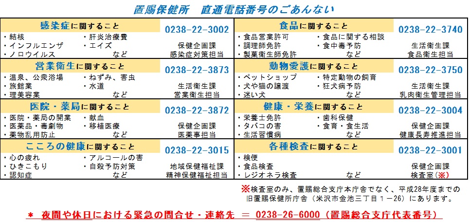 直通電話一覧