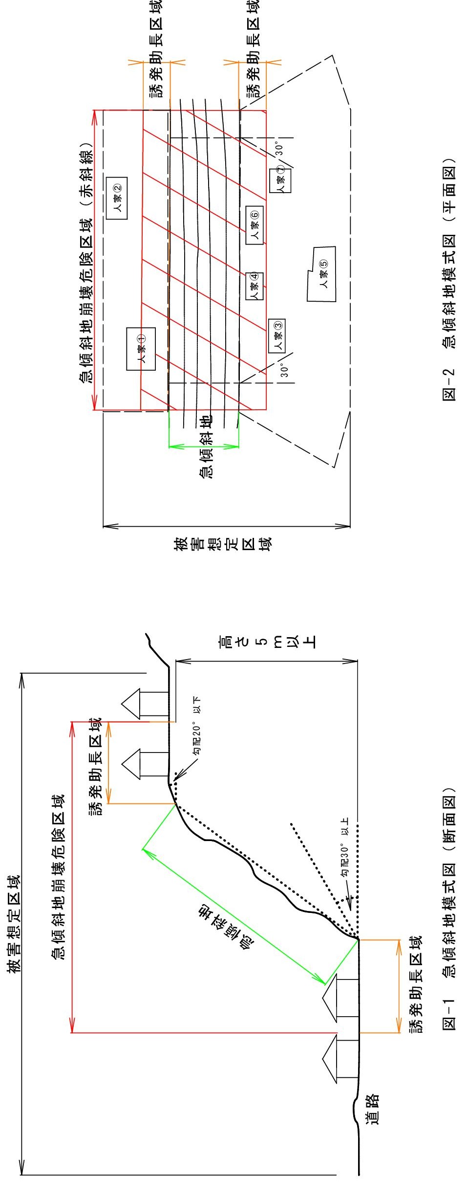 区域指定の考え方を示した断面図と平面図を載せてます