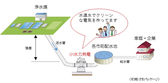 小水力発電