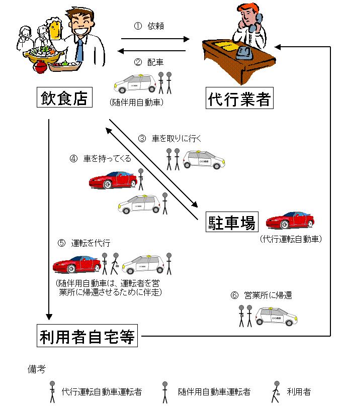 概要図