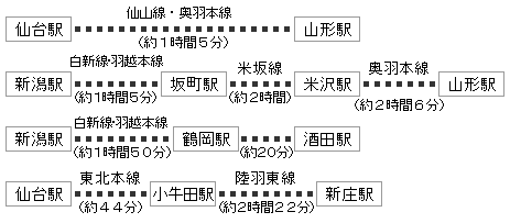 在来線の路線図